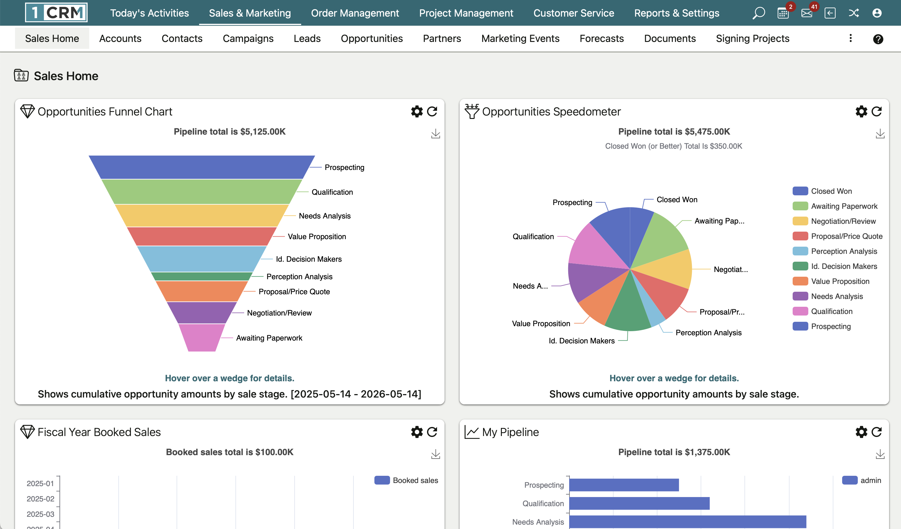 Sales home dashboard